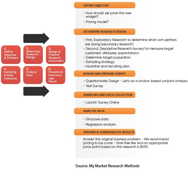 Sample products for market research