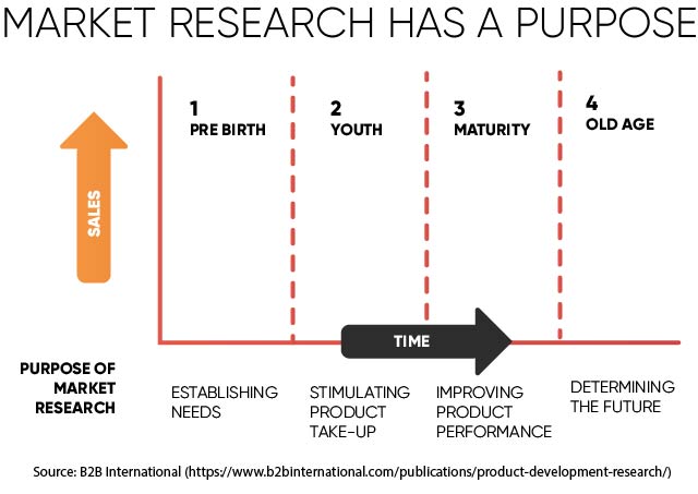 Sample product market research