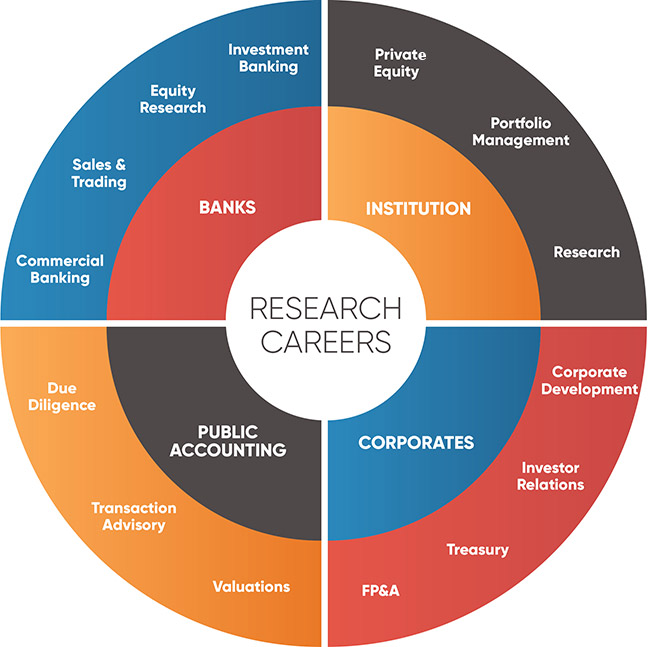 of job research
