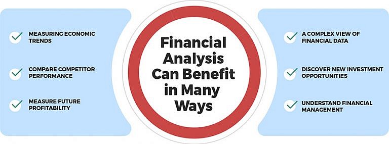 Financial Analysis: Analyzing Your Business’ 360-Degree Health